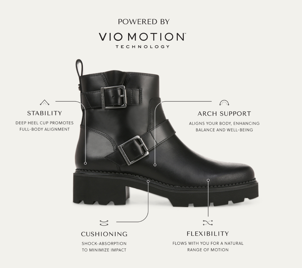 Powered By Vio Motion Technology: Folsom