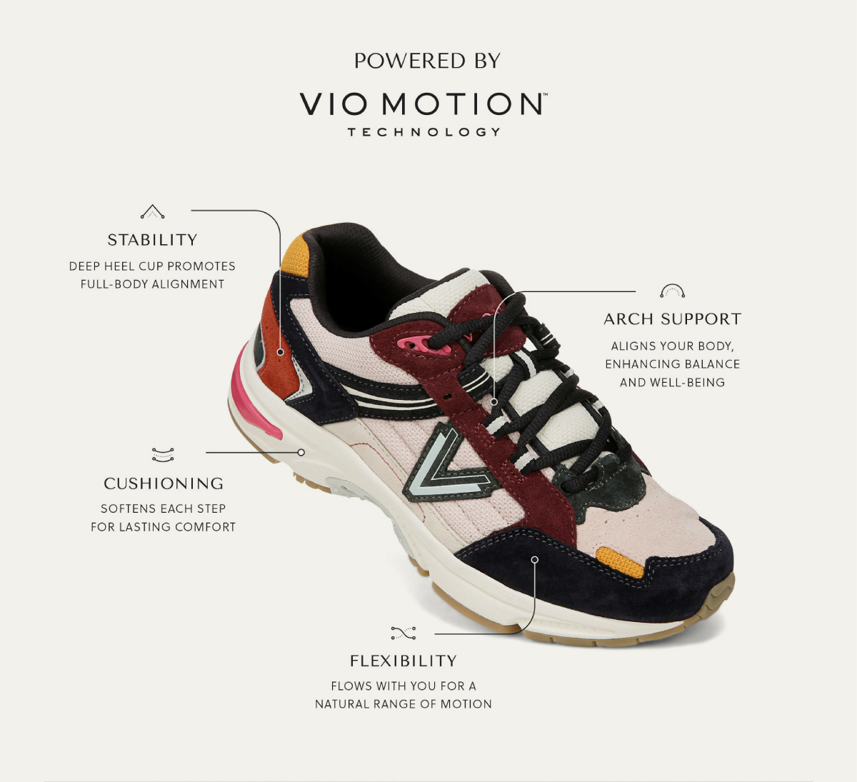 POWERED BY VIO MOTION TECHNOLOGY - STABILITY Deep heel cup promotes full-body alignment. ARCH SUPPORT Aligns your body, enhancing balance and well-being. CUSHIONING Softens each step for lasting comfort. FLEXIBILTY Flows with you for a natural range of motion.