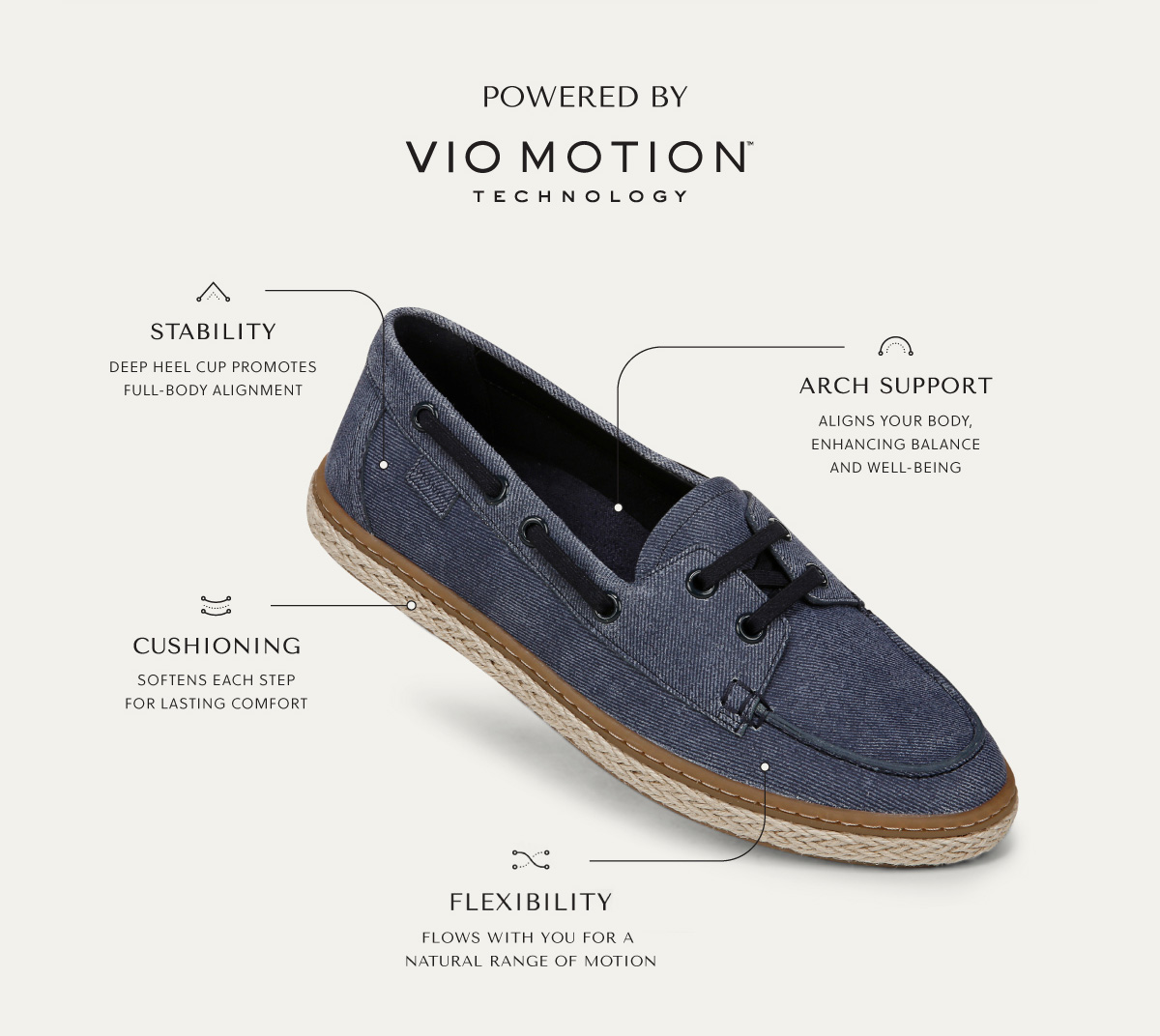 POWERED BY VIO MOTION TM TECHNOLOGY - STABILITY Deep heel cup promotes full-body alignment. - ARCH SUPPORT - Aligns your body, enhancing balance and well-being. - CUSHIONING Softens each step for lasting comfort. - FLEXIBILITY Forefoot flexibility that promotes your natural range of motion.