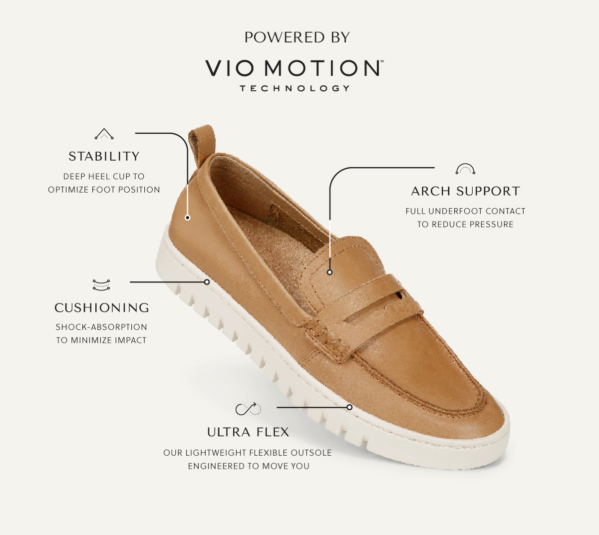 POWERED BY VIO MOTION TM TECHNOLOGY - STABILITY - Deep heel cup promotes full-body alignment. - ARCH SUPPORT - Aligns your body, enhancing balance and well-being. - CUSHIONING - Softens each step for lasting comfort. - ULTRA FLEX - Our lightweight flexible outsole engineered to move you.