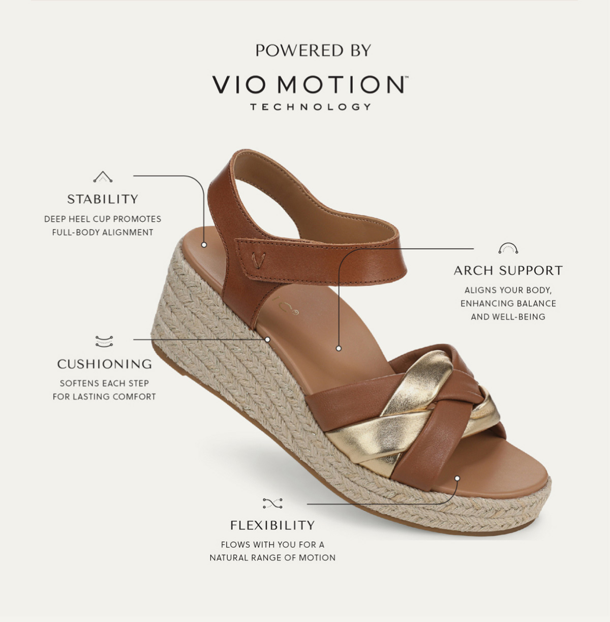 VIO MOTION TM TECHNOLOGY