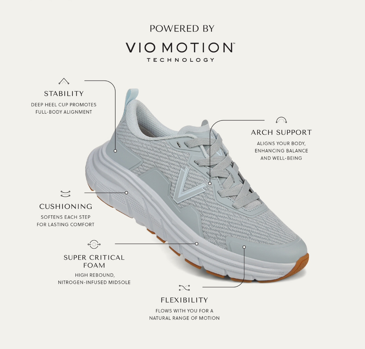 POWERED BY VIO MOTION TECHNOLOGY TM - STABILITY -Deep heel cup promotes full-body alignment. ARCH SUPPORT - Aligns your body, enhancing balance and well-being. CUSHIONING - Softens each step for lasting comfort. SUPER CRITICAL FOAM - High rebound, nitrogen-infused midsole. FLEXIBILITY - Flows with you for a natural range of motion.