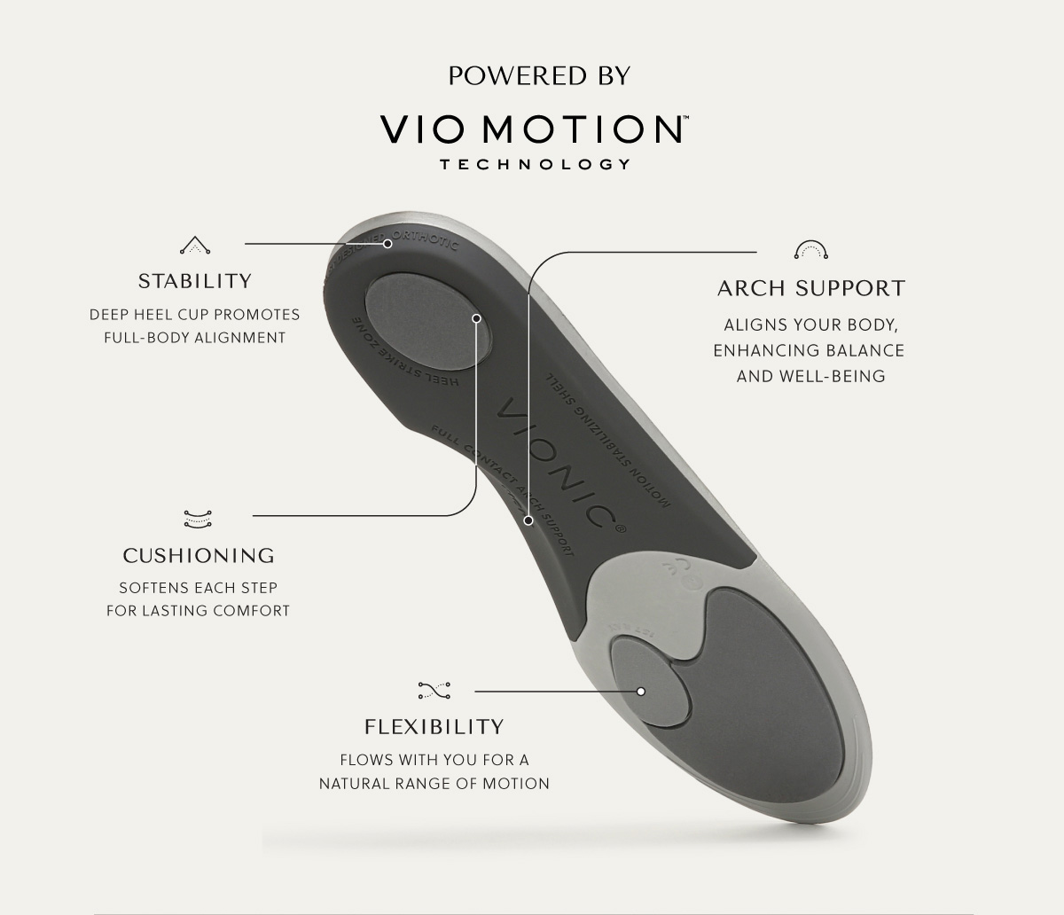 POWERED BY VIO MOTION TM TECHNOLOGY - STABILITY - Deep heel cup promotes full-body alignment. ARCH SUPPORT - Aligns your body, enhancing balance and well-being. CUSHIONING - Softens each step for lasting comfort. FLEXIBILITY - Flows with you for a natural range of motion.