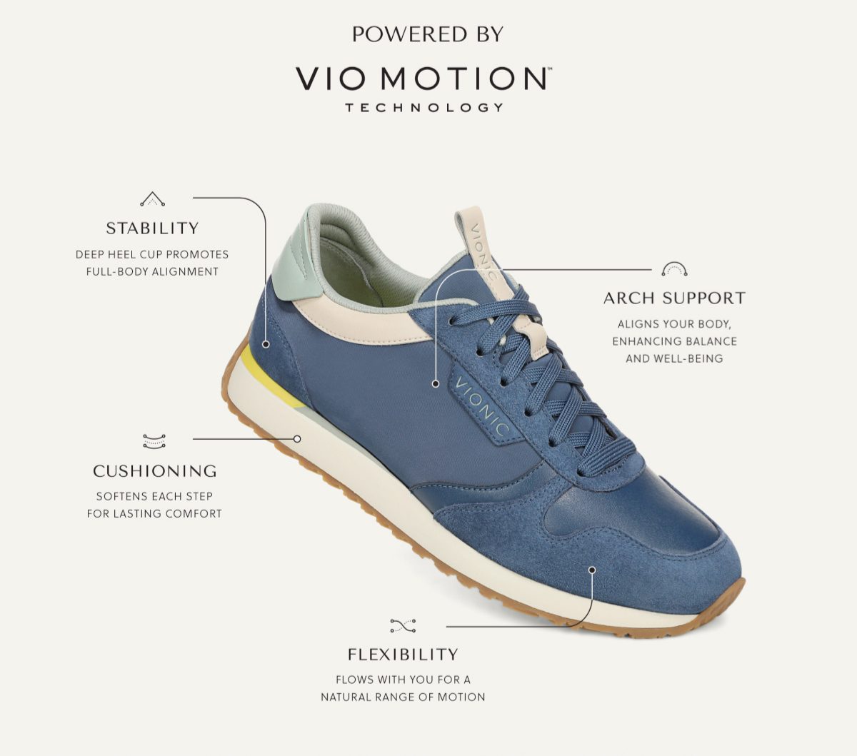 POWERED BY VIO MOTION TM TECHNOLOGY - STABILITY Deep heel cup promotes full-body alignment. ARCH SUPPORT Aligns your body, enhancing balance and well-being. CUSHIONING Softens each step for lasting comfort.